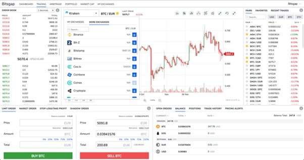  bitsgap exchanges all platform incredible trading works 