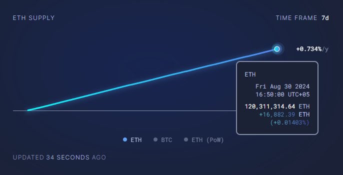 Source: Ultrasound.money
