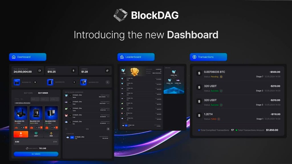 BlockDAG’s Dashboard Leaderboard Reveal Triggers Frenzy Amid Injective Price’s Rebound & Fantom’s Bull Run
