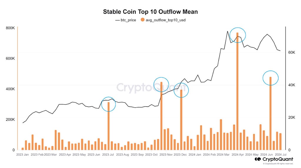 Crypto Market Eyes Relief Rally amidst Slowing Stablecoin Outflows