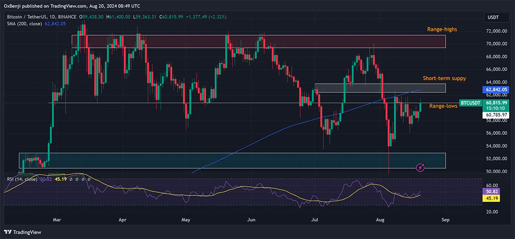  What’s Next for BTC?