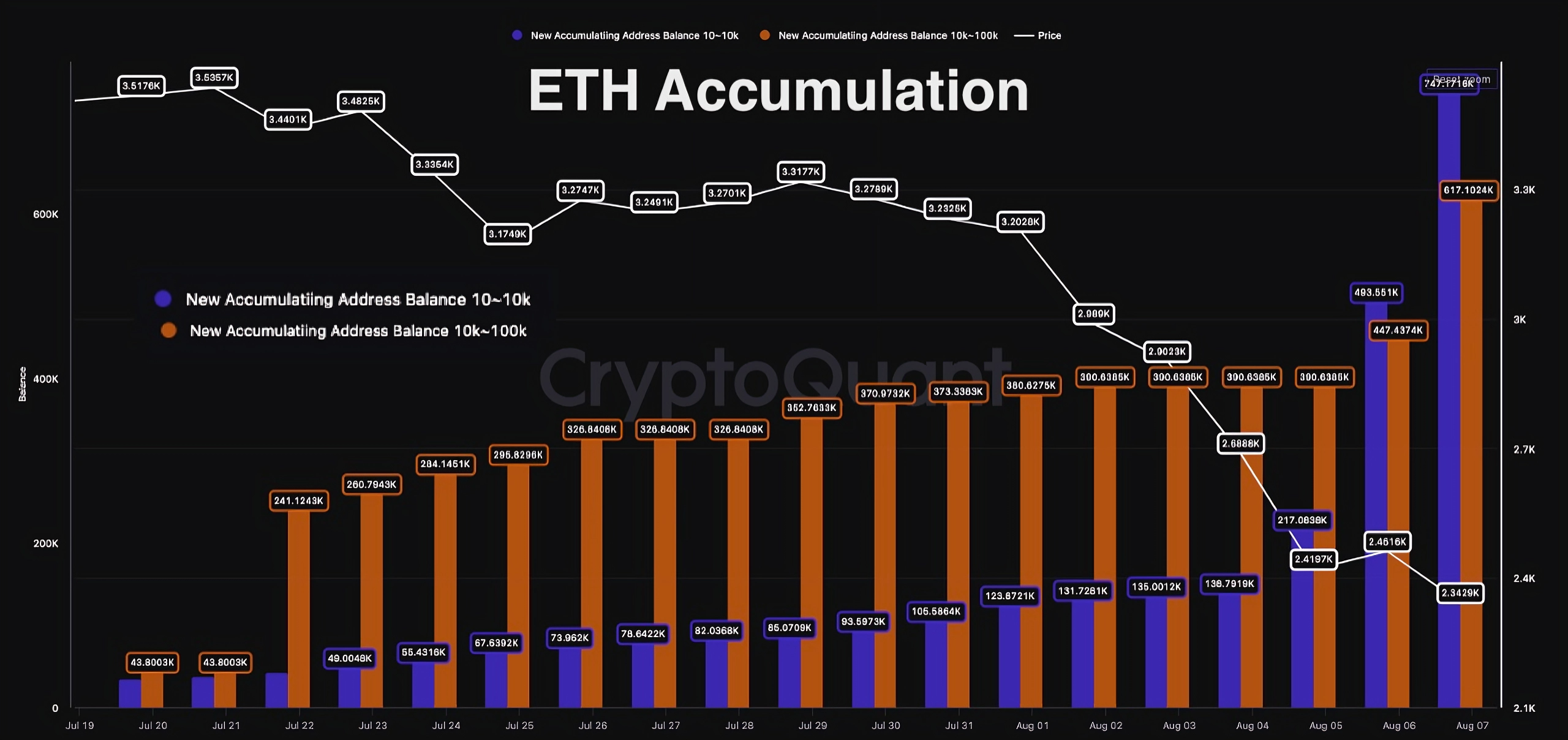 What's behind 8% Ethereum Price Rally Ahead of ETH Options Expiry?