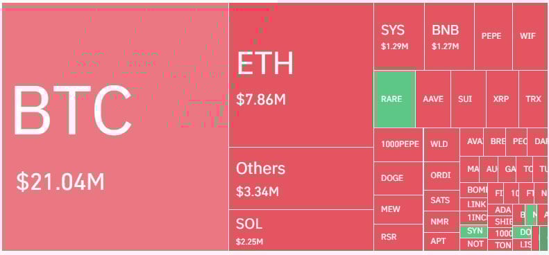 Ethereum Dips to $2.6K, Signaling Potential End of Correction, Say Analysts