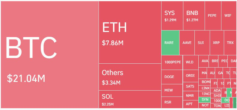 Ethereum Dips to $2.6K, Signaling Potential End of Correction, Say Analysts