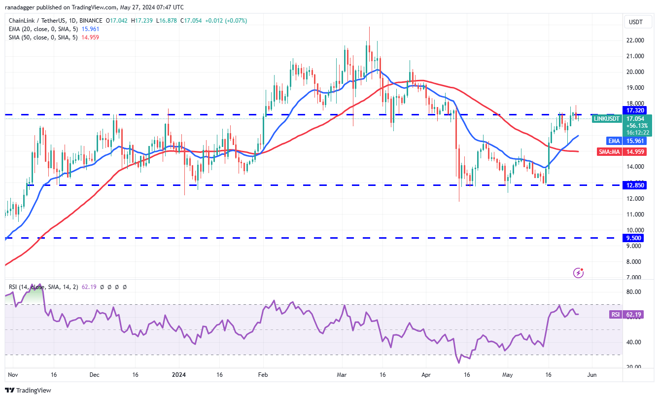 Os investidores visam as moedas Ethereum Layer 2 UNI, ARB e LINK à medida que o preço do BTC se consolida