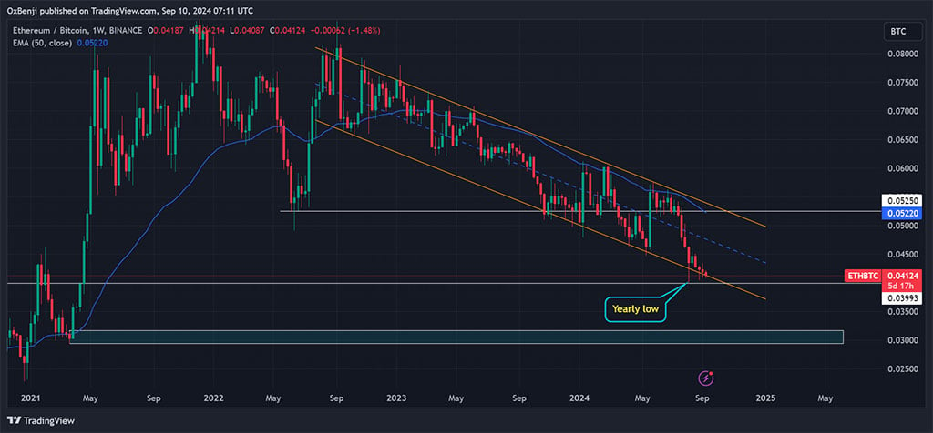 Ethereum Could Drop to $1200 by December before Rallying, Says Analyst