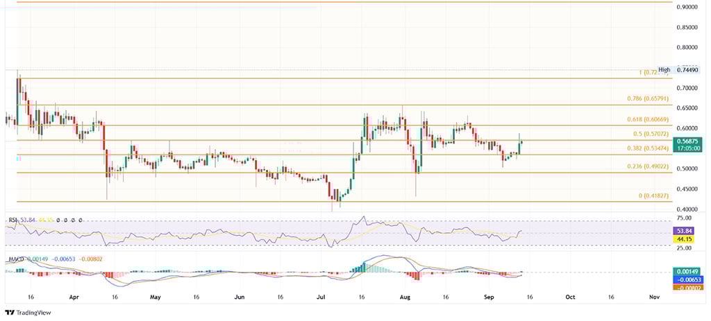 XRP Faces Resistance, Shows Signs of Possible Rebound amid Grayscale XRP Trust Launch