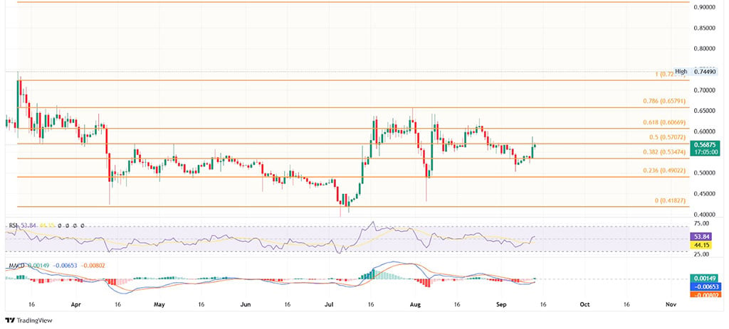 XRP Faces Resistance, Shows Signs of Possible Rebound amid Grayscale XRP Trust Launch