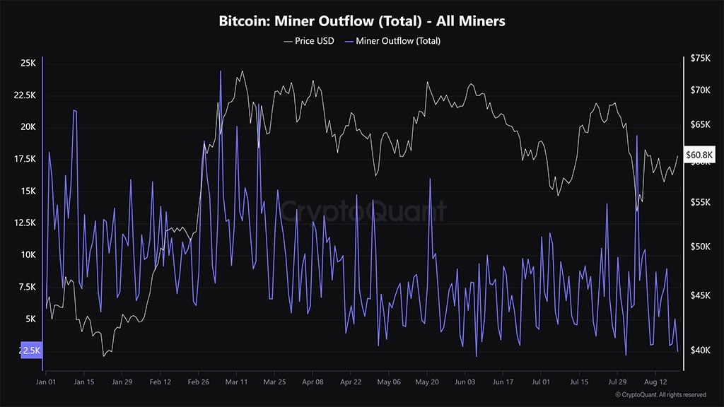 Hash Ribbon Signals End to Bitcoin Miner Crisis: What’s Next for BTC?