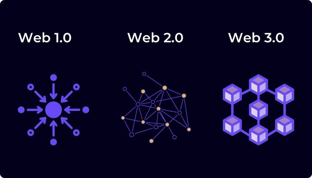 Pandora Chain: A Strong, High-Performance Public Blockchain Needed for Large-Scale Web3 dApps