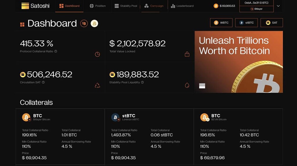 Satoshi Protocol Launches BTC-Backed Universal Stablecoin on Bitlayer Mainnet, Enhancing Bitcoin DeFi Ecosystem