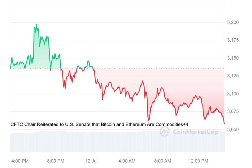 Ethereum to Hit $8,000 but Sell-Off Likely First, Analyst Says