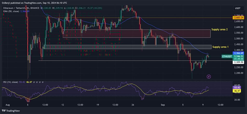 Ethereum Could Drop to $1200 by December before Rallying, Says Analyst