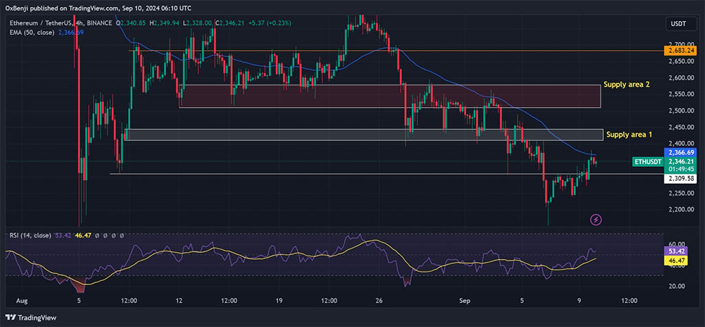 Ethereum Could Drop to $1200 by December before Rallying, Says Analyst