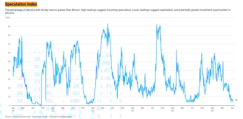 Bitcoin Cools after Q1 Speculative Frenzy, Bull Run Possible