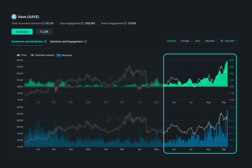 Why Aave Outperforms other DeFi Blue Chips Like Maker and Lido