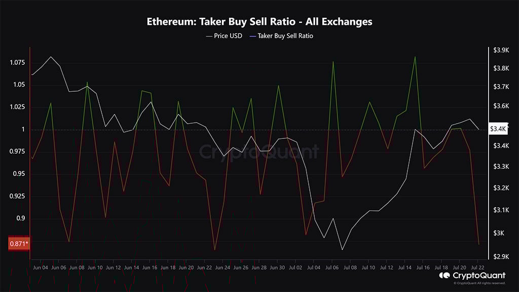 Ethereum Whale Watch: O despejo pendente de mais de US$ 120 milhões em ETH afetará o hype do ETF ETH?