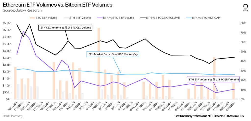 Analyse du marché crypto
