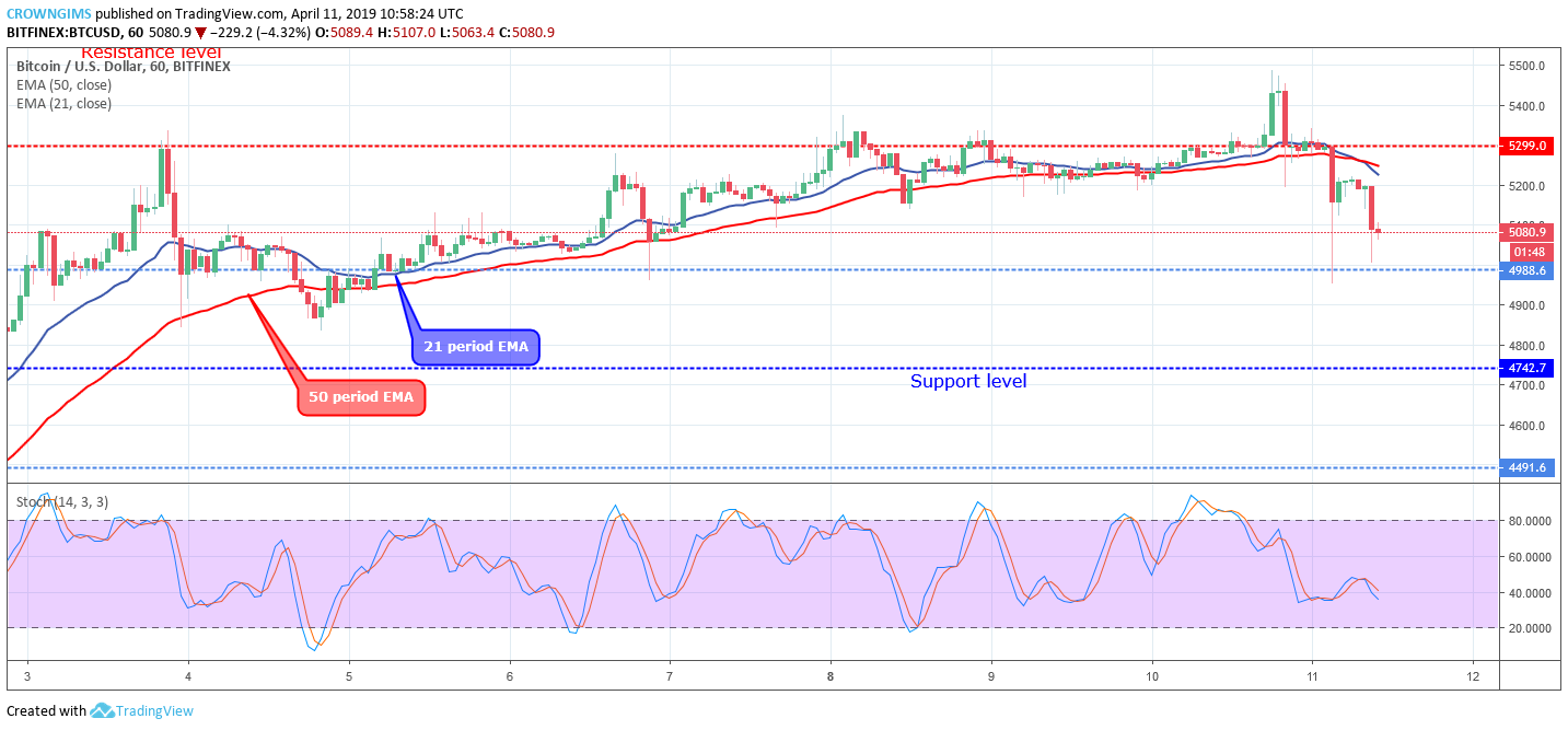 Bitcoin Price Analysis: BTC/USD is Targeting $4,742 Price Level