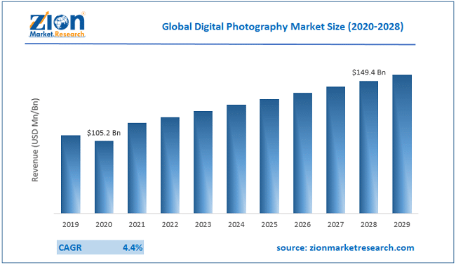 NFT technology and decentralized storage empower digital photography