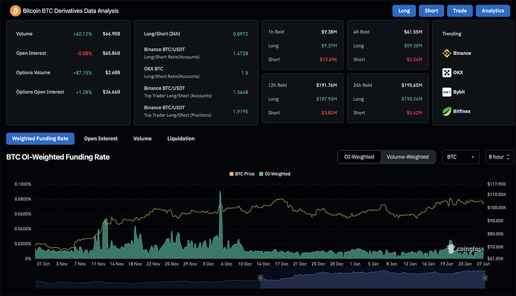 Crypto Market Bleeds: Here's Why Bitcoin (BTC) Price Might Crash Under $95K