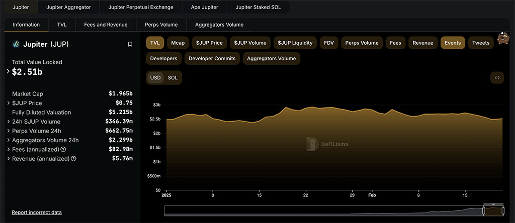 Jupiter Holds Strong Above $0.70: Will It Rally to $1?