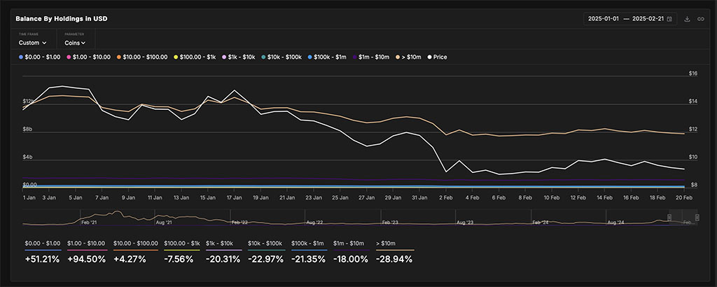 Uniswap’s DEX Volume on the Rise: Could UNI Break $12?