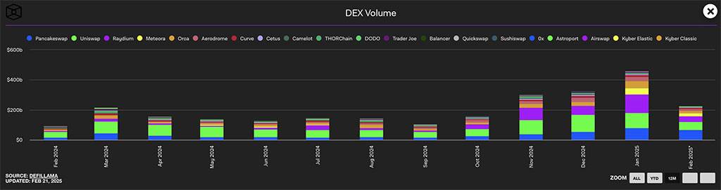 Uniswap’s DEX Volume on the Rise: Could UNI Break $12?