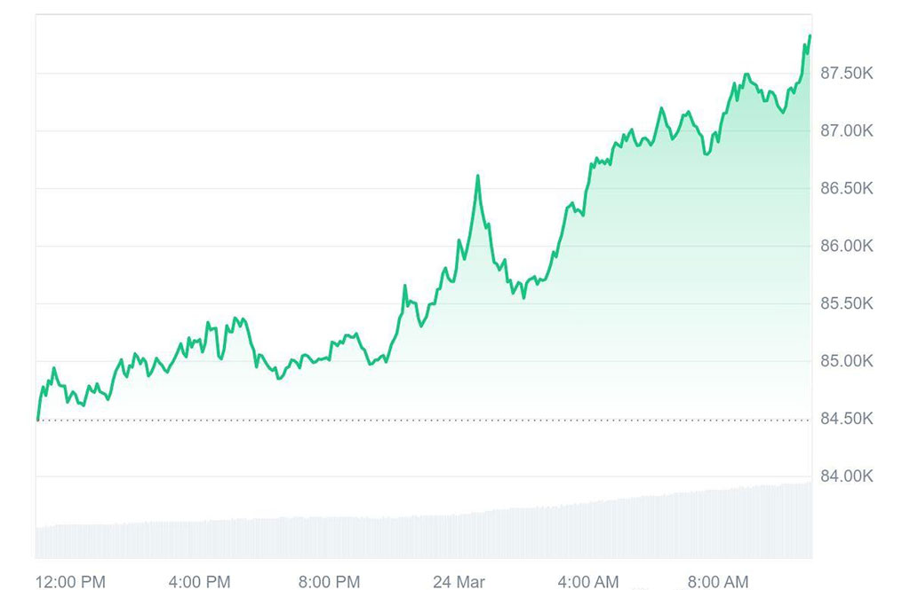 Arthur Hayes Predicts Bitcoin Rally to $110,000 but There's Catch