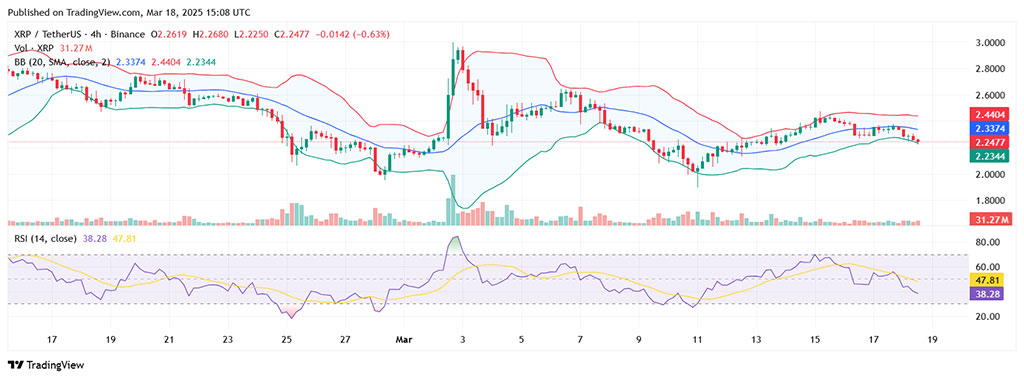 Top Analyst: XRP Holding Strong at $2.22 – Is a 100% Rally to $5 Coming Next?