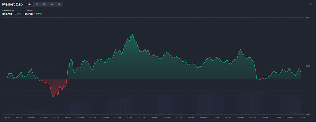 XRP-Imitating Meme Coins Emerge after Ripple’s SEC Triumph – Stay Secure with the Best Wallet